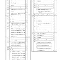 【高校受験2019】石川県公立高校入試＜社会＞問題・正答