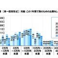 この1年間で孫に使った金額