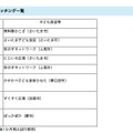 各店舗と子ども食堂等とのマッチング一覧