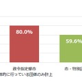 2018年度都道府県・市区町村ごとの選挙出前授業実施率