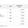 2020年度「大学入試英語成績提供システム」を利用する各試験の減免措置