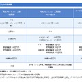 OPERAタイプごとの支援規模