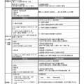 広島県公立高等学校入学者選抜制度 新制度（素案）の概要