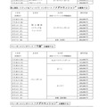 「オリンピック公式観戦ツアー」第2弾の抽選販売受付を10/1開始…近畿日本ツーリスト首都圏