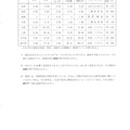 【高校受験2019】島根県公立高校入試＜理科＞問題・正答