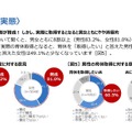 男性の育休制度・育休取得に対する意見