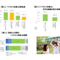 積水ハウス「イクメン休業」に対するアンケート結果