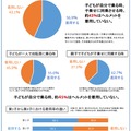 子どもの自転車乗車時のヘルメット着用率