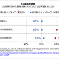 50歳追跡調査（幼児期に受けた教育が後にその子供にも好影響を与える）