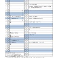 令和2年度茨城県立高等学校（全日制・定時制）入学者選抜日程表