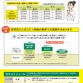 給付型奨学金リーフレット