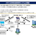 大学入試英語成績提供システムの概要