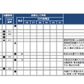 国公立大 英語認定試験 利用状況一覧（9月末現在）