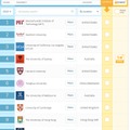 QS世界大学就職ランキング2020