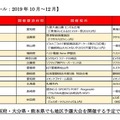 地区予選大会スケジュール