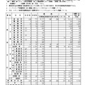 令和2年度都立高等学校等第一学年生徒募集人員