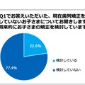 （「現在、歯列矯正をしていない」と回答した母親）将来的に歯列矯正を検討しているか