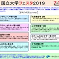 国立大学フェスタ2019