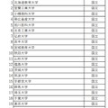 利用予定大学の一覧（国立）