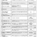 科学広場inおおむた2019