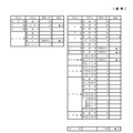 2020年度青森県立高校入学者募集人員（前年度比増減付）