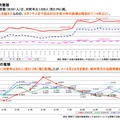 自殺者数の年次推移／月別自殺者数の推移