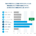 今後10年間でAI（人工知能）やRPA（ロボットによる業務自動化）などで業務が自動化されても生き残るであろう職種は何だと思うか