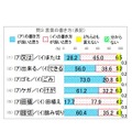 言葉の書き方（表記）としてどちらが良いと思うか（四角で囲んでいる方が公用文に用いられる表記）