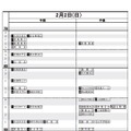 日能研「予想R4偏差値一覧」首都圏10月16日版・女子2月2日