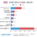 理系職で興味のある職種