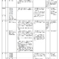 2021年度大学入学共通テスト出題教科・科目の出題方法など