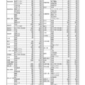 2020年度福島県立高等学校生徒募集定員一覧表