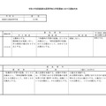 2020年度福島県立高等学校入学者選抜　福島高校の選抜方法