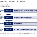 オリンピック観戦チケットの抽選申込・購入手続手順（第2次抽選）