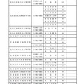 令和2年度北海道立高等学校（北海道有朋高等学校および専攻科を除く）生徒募集人員