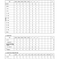 2019年第45週　インフルエンザによる入院患者の概況