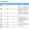 公立大学 医学部学費