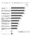 男性が家事、子育て、介護、地域活動に積極的に参加するために必要なこと