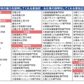 学校の魅力を説明してくれる参加校、お仕事の説明をしてくれる参加企業