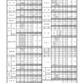 令和2年度徳島県公立高等学校入学者選抜における特色選抜の募集人員