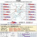 首都高速道路における年末年始期間等の渋滞予想