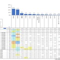 嫌いな教科（2018年調査）