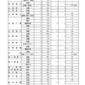 2020年度茨城県立高校第1学年生徒募集定員