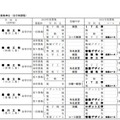 工業科の募集単位（全日制課程）