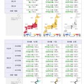 月別の平均気温・降水量