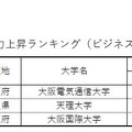 【近畿編】大学ブランド総合力上昇ランキング（ビジネスパーソンベース）TOP3