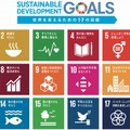 SDGs