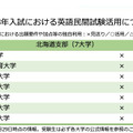 【北海道支部】令和3年入試における英語民間試験活用について