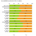 人生の目標や夢があるか　全体・性別・性×年代別（単一回答）