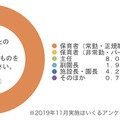 回答者属性